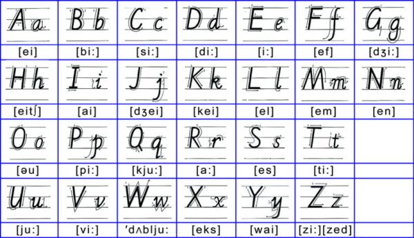 26个英文字母的发音标准版 英文字母这样学有效 久伴英语家长社区